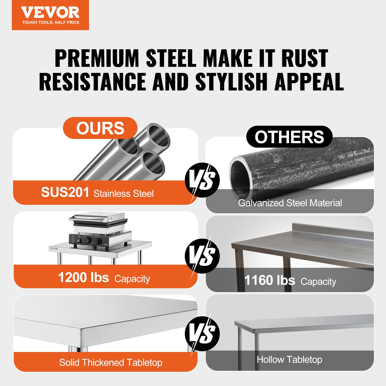 Stainless Steel Food Prep Tabl - Food X 评论和价格